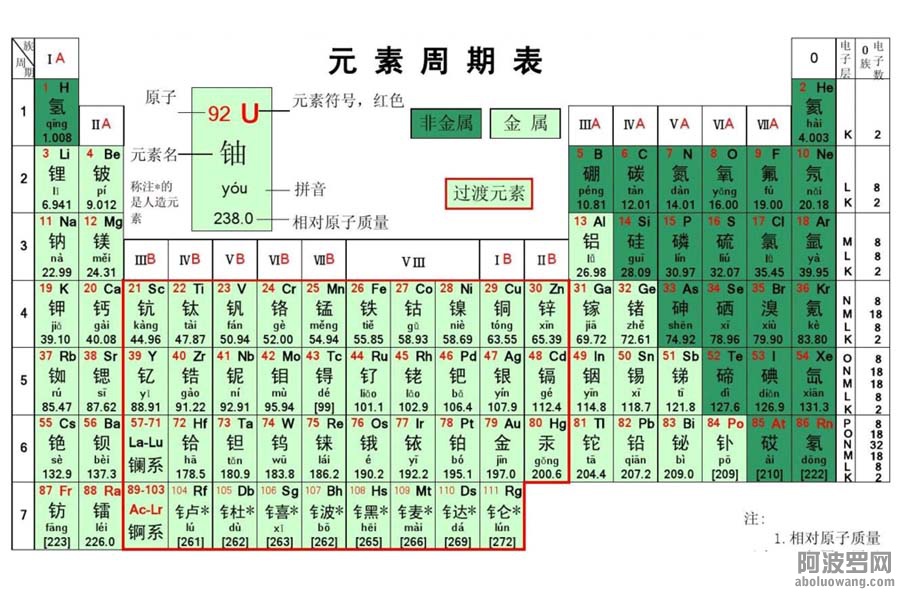元素周期表.jpg