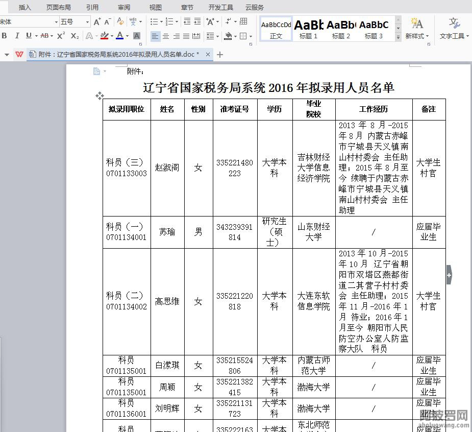 高思维被朝阳市0701134002岗位录取