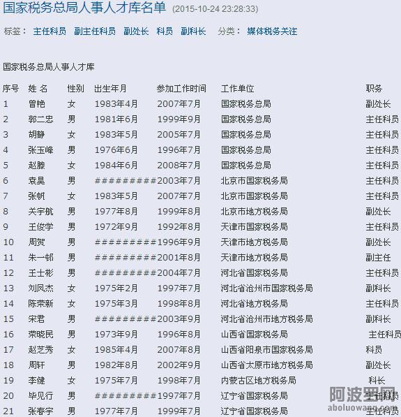 2016年国考造假的代表