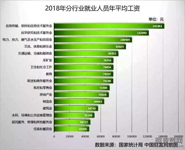 各地人均收入3.jpg