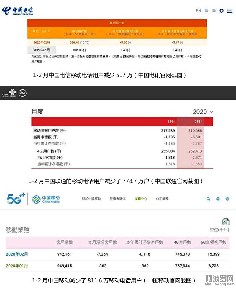 1-2月中国电话减少2000万.jpg