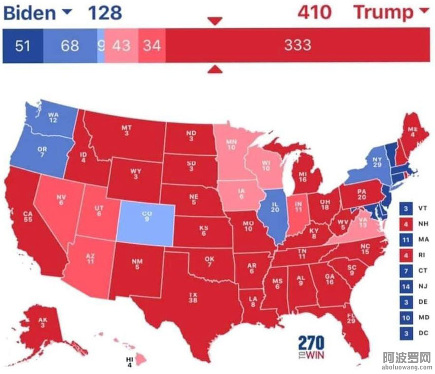 Trump won Biden by 410 128.jpg