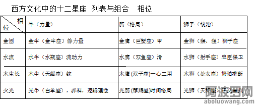 西方相位组合.png