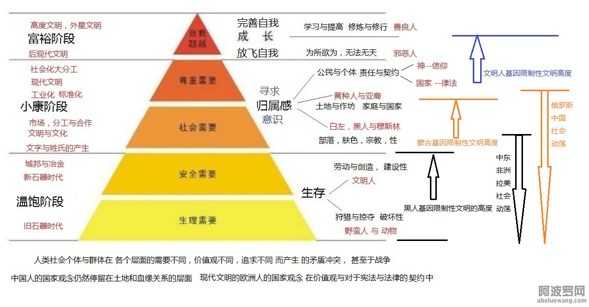 需要的金字塔结构.jpg