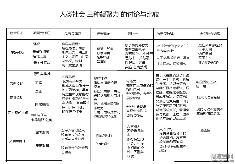 人类社会三种凝聚力.jpg