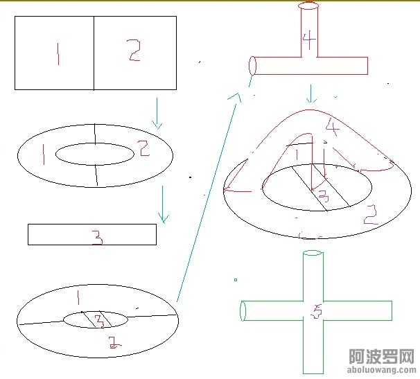 霍奇猜想图.jpg