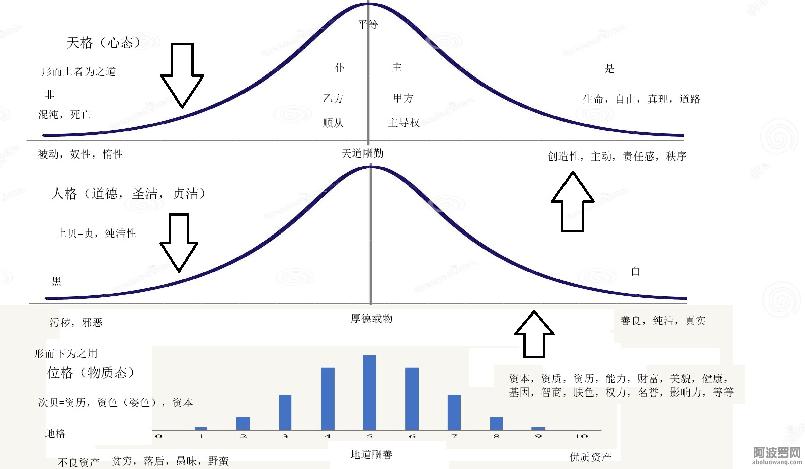 正态分布-标准正态分布.jpg