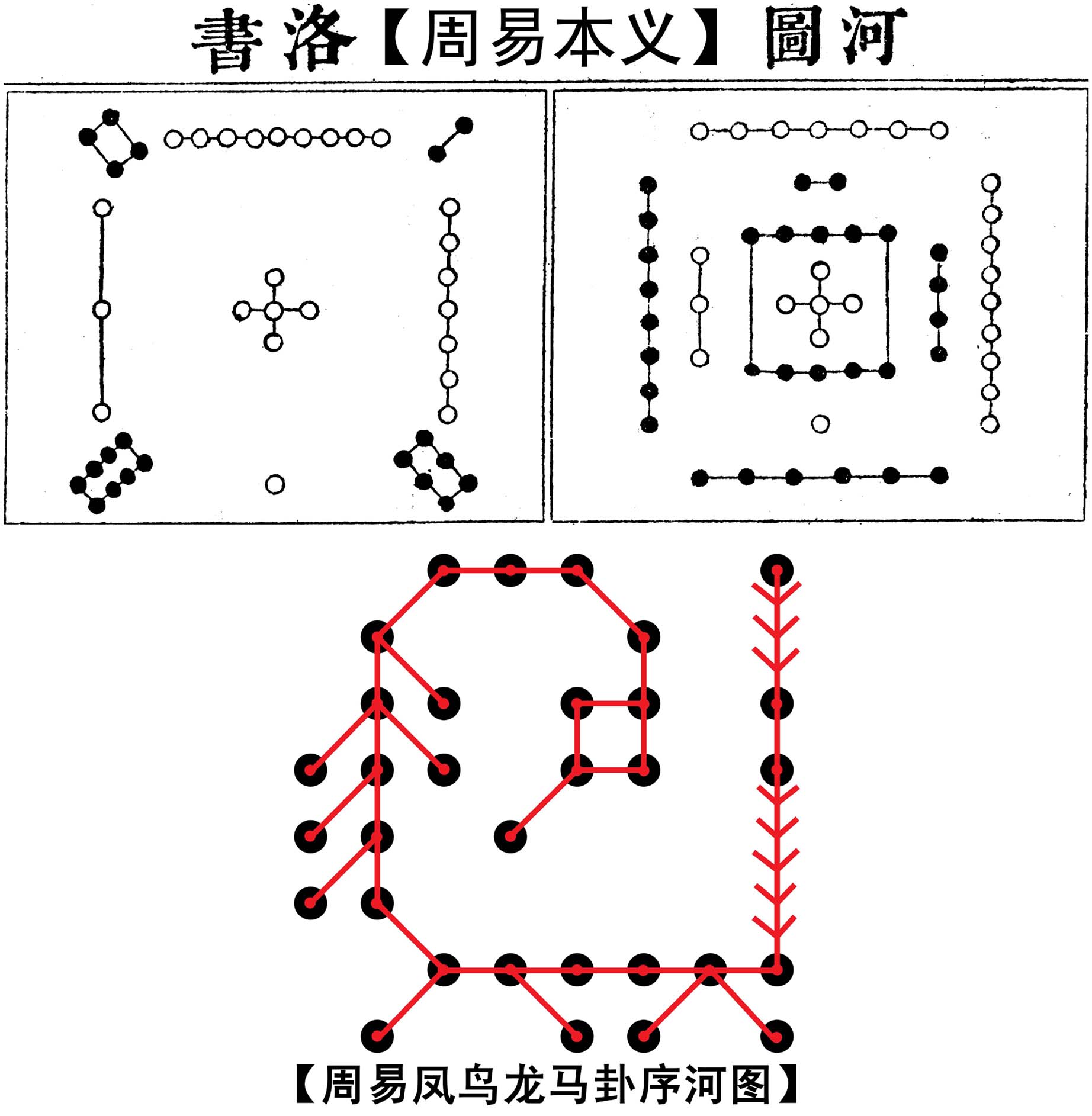 凤鸟、本义河图洛书 副本.jpg