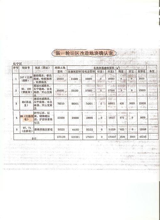 证据(2)旧区改造享文回搬安置