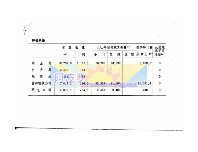 京政发[1981]58号8.jpg