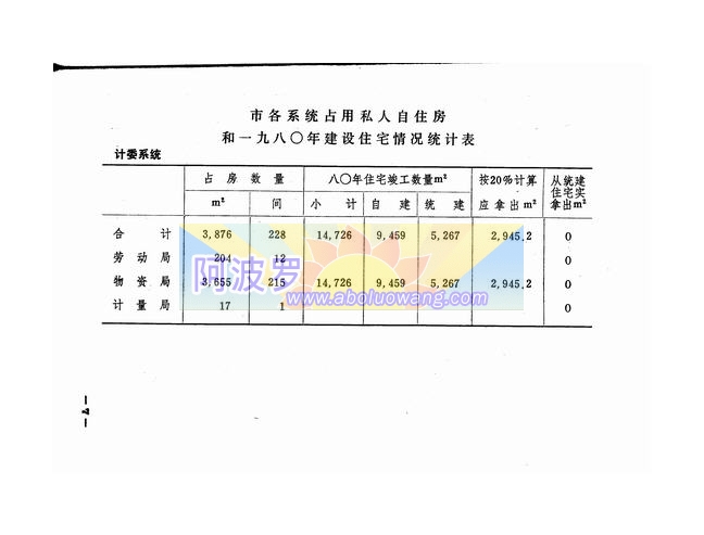 京政发[1981]58号9.jpg