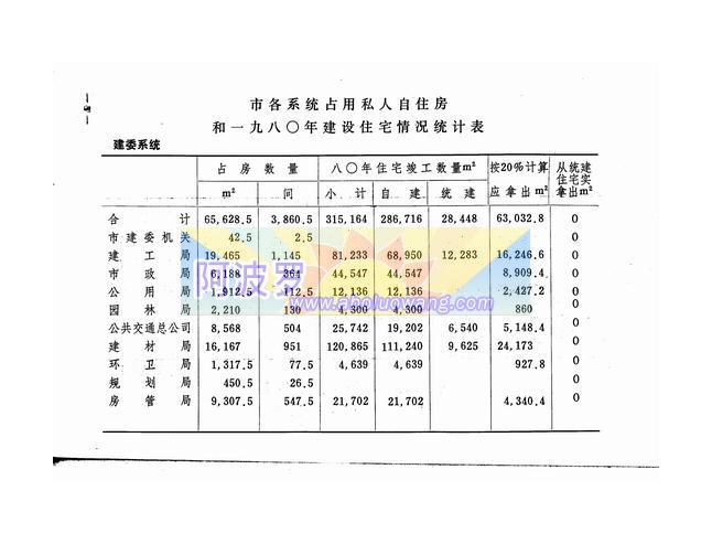 京政发[1981]58号10.jpg