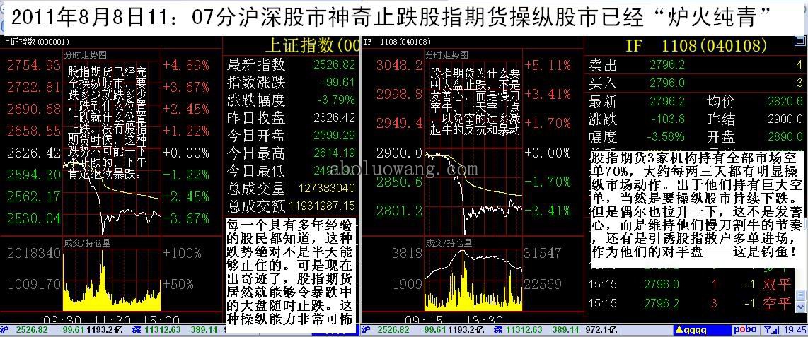 201188股指期货操纵股市qq.jpg